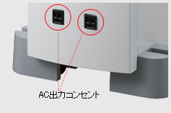 AC出力コンセント Panasonicリチウムイオン蓄電池 AC出力コンセント搭載