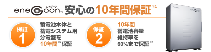 enegoon 安心の10年保証　蓄電池本体と蓄電システム用分電盤を10年間保証
10年間蓄電池容量維持率を60％まで保証