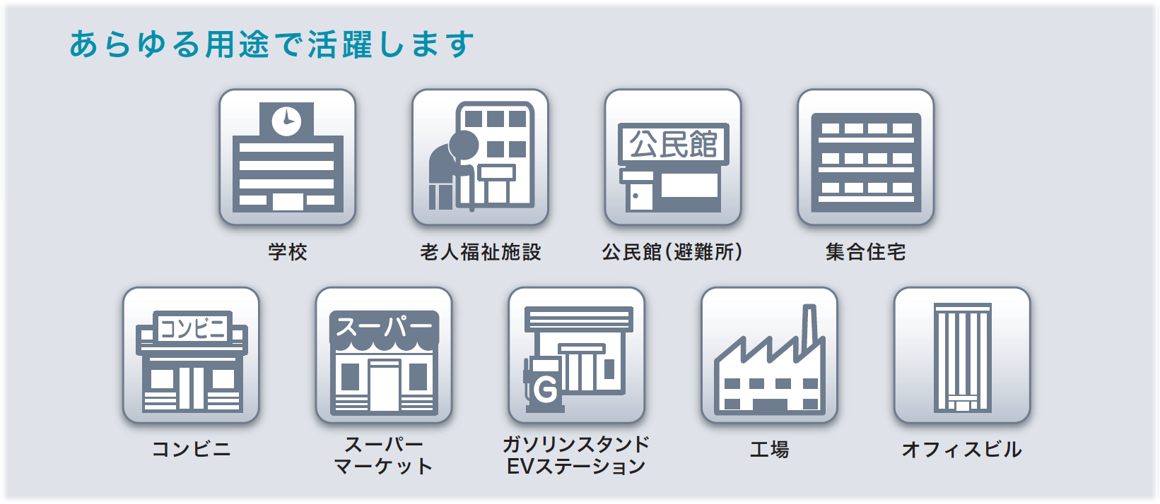 活躍用途 用途
学校、老人福祉施設、公民館(避難所)集合住宅、コンビニ、スーパーマーケット、ガソリンスタンド、EVステーション、工場、オフィスビル